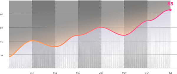 Content Intelligence