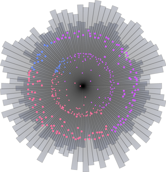 Innovative Marketing